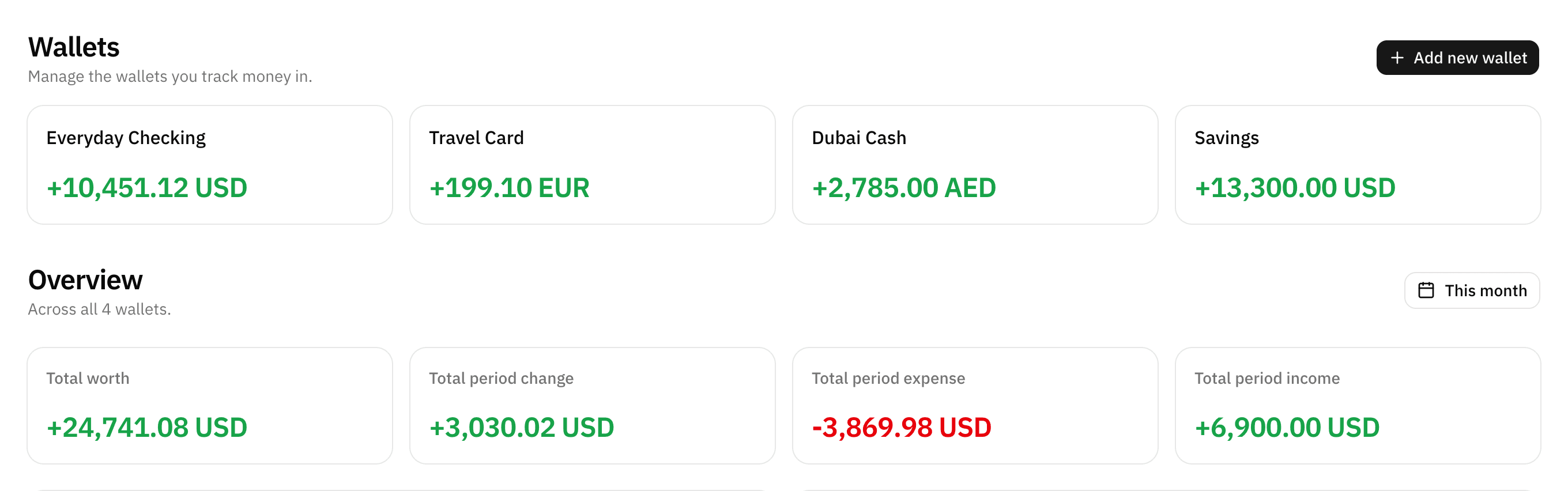 Four WiseWallee wallets — Everyday Checking in USD, Travel Card in EUR, Dubai Cash in AED, Savings in USD — adding up to a single Total worth of 24,741.08 USD.
